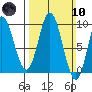 Naukati Bay tide chart for Sunday, March 10, 2024