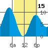 Naukati Bay tide chart for Friday, March 15, 2024