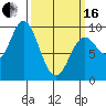 Naukati Bay tide chart for Saturday, March 16, 2024