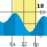 Naukati Bay tide chart for Monday, March 18, 2024
