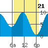 Naukati Bay tide chart for Thursday, March 21, 2024