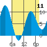 Naukati Bay tide chart for Thursday, April 11, 2024