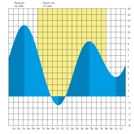 Naukati Bay tide chart for Friday, April 12, 2024
