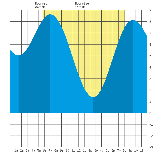 Naukati Bay tide chart for Tuesday, April 16, 2024