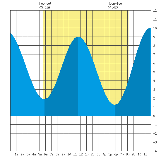 Naukati Bay tide chart for Saturday, April 20, 2024