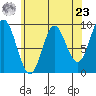Naukati Bay tide chart for Tuesday, April 23, 2024