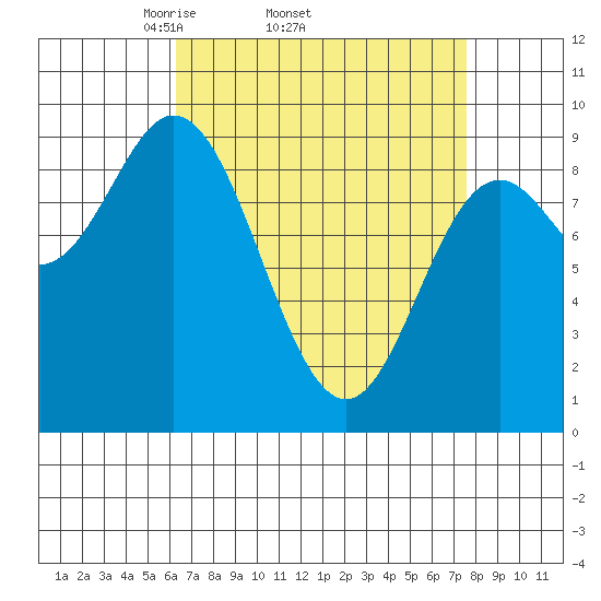 Naukati Bay tide chart for Tuesday, April 2, 2024