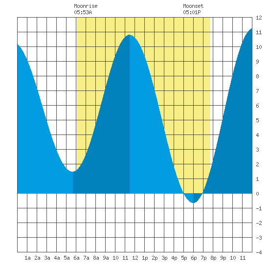 Naukati Bay tide chart for Saturday, April 6, 2024