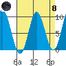 Naukati Bay tide chart for Monday, April 8, 2024