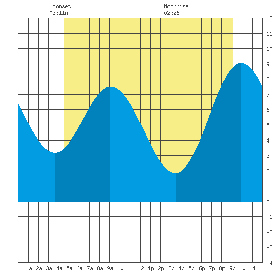 Naukati Bay tide chart for Friday, May 17, 2024