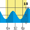 Naukati Bay tide chart for Saturday, May 18, 2024