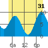 Naukati Bay tide chart for Friday, May 31, 2024