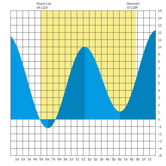 Naukati Bay tide chart for Monday, May 6, 2024