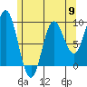 Naukati Bay tide chart for Thursday, May 9, 2024