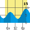 Naukati Bay tide chart for Saturday, June 15, 2024