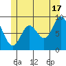 Naukati Bay tide chart for Monday, June 17, 2024