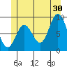 Naukati Bay tide chart for Sunday, June 30, 2024