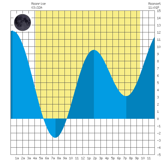 Naukati Bay tide chart for Thursday, June 6, 2024