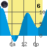 Naukati Bay tide chart for Thursday, June 6, 2024