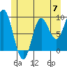 Naukati Bay tide chart for Friday, June 7, 2024
