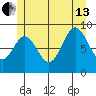 Naukati Bay tide chart for Saturday, July 13, 2024