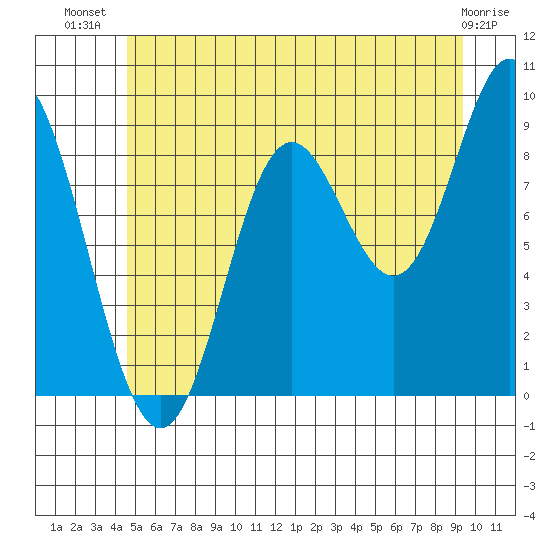 Naukati Bay tide chart for Friday, July 19, 2024