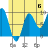 Naukati Bay tide chart for Saturday, July 6, 2024