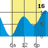 Naukati Bay tide chart for Friday, August 16, 2024