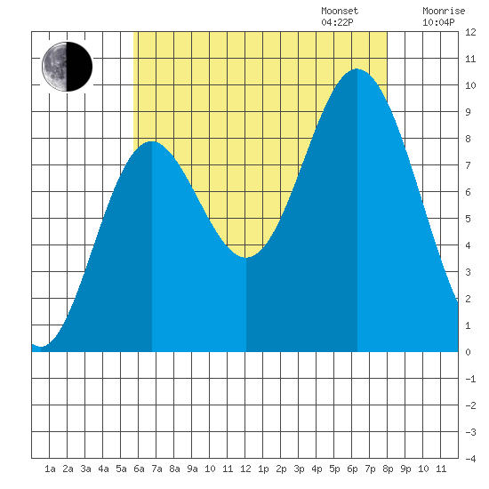 Naukati Bay tide chart for Monday, August 26, 2024