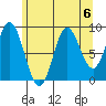 Naukati Bay tide chart for Tuesday, August 6, 2024