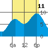Naukati Bay tide chart for Wednesday, September 11, 2024