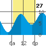 Naukati Bay tide chart for Friday, September 27, 2024