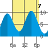 Naukati Bay tide chart for Saturday, September 7, 2024