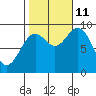 Naukati Bay tide chart for Friday, October 11, 2024