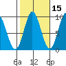 Naukati Bay tide chart for Tuesday, October 15, 2024