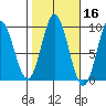Naukati Bay tide chart for Wednesday, October 16, 2024