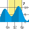 Naukati Bay tide chart for Monday, October 7, 2024