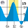 Naukati Bay tide chart for Friday, November 15, 2024
