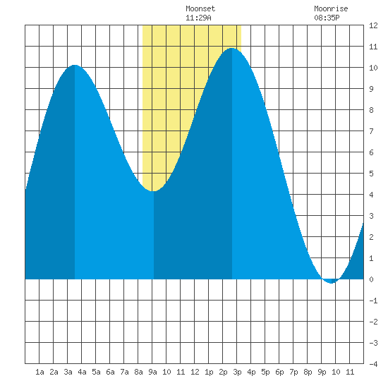 Naukati Bay tide chart for Thursday, December 19, 2024