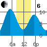 Naukati Bay tide chart for Monday, January 6, 2025