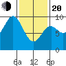 Naukati Bay tide chart for Thursday, February 20, 2025