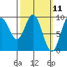 Naukati Bay tide chart for Tuesday, March 11, 2025