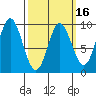 Naukati Bay tide chart for Sunday, March 16, 2025