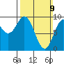 Naukati Bay tide chart for Sunday, March 9, 2025
