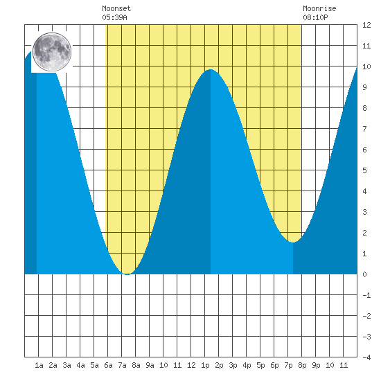 Naukati Bay tide chart for Saturday, April 12, 2025