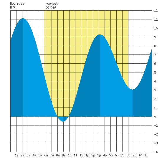 Naukati Bay tide chart for Tuesday, April 15, 2025