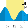 Naukati Bay tide chart for Saturday, April 19, 2025