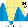 Naukati Bay tide chart for Wednesday, April 30, 2025