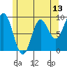 Naukati Bay tide chart for Tuesday, May 13, 2025