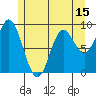 Naukati Bay tide chart for Thursday, May 15, 2025